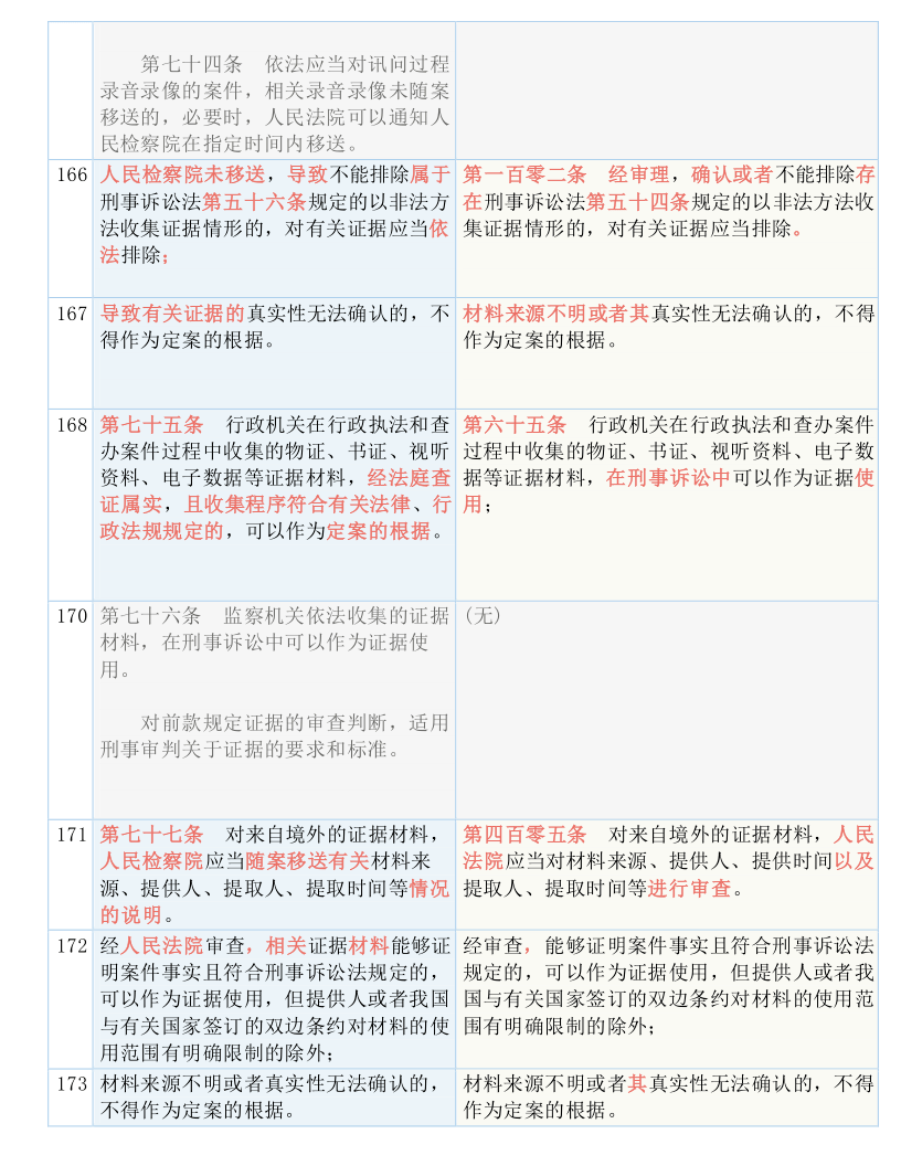 澳门今晚必开一肖1|词语释义解释落实