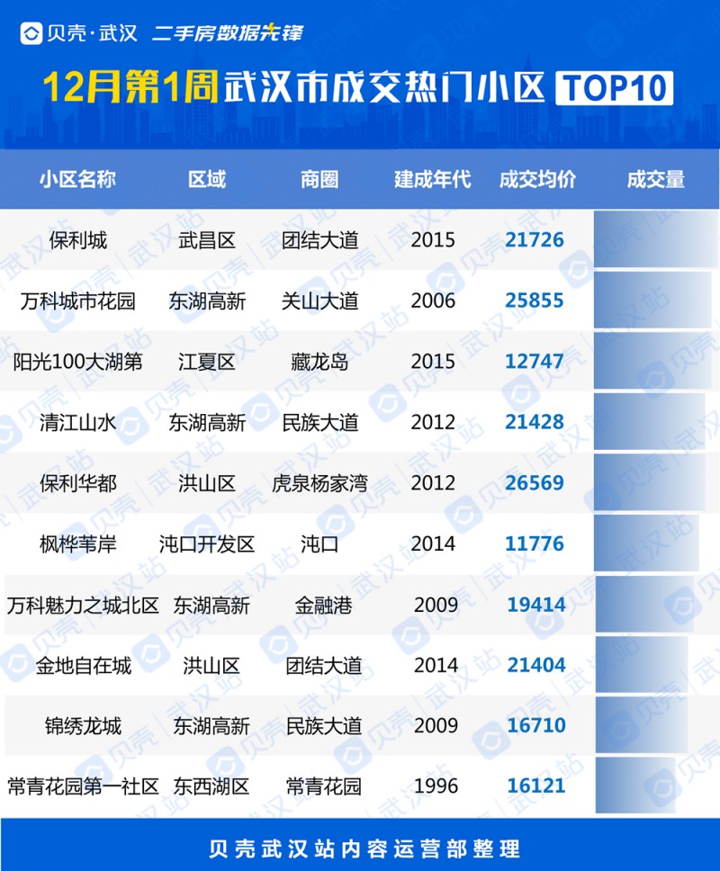 武汉最新二手房信息深度解析