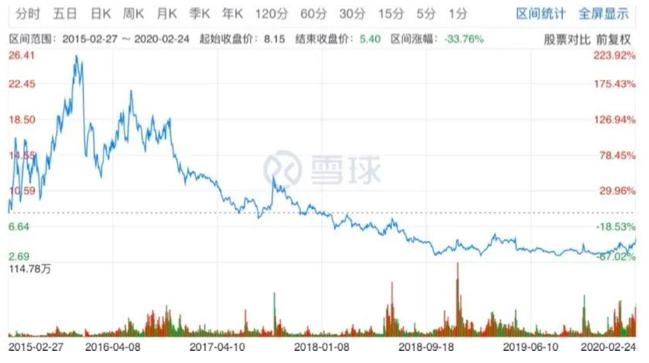 明家科技股票最新情况概览