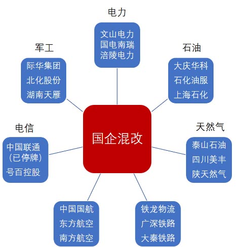 辽宁联通混改最新消息深度解析