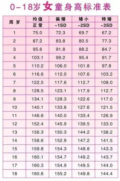 最新2017身高标准表，解读与应用