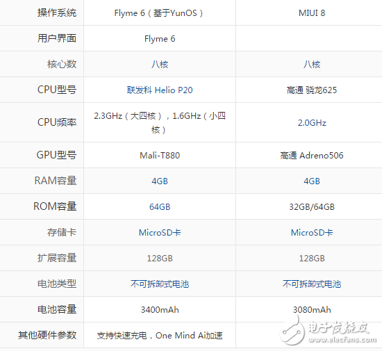 小米5X最新消息深度解析