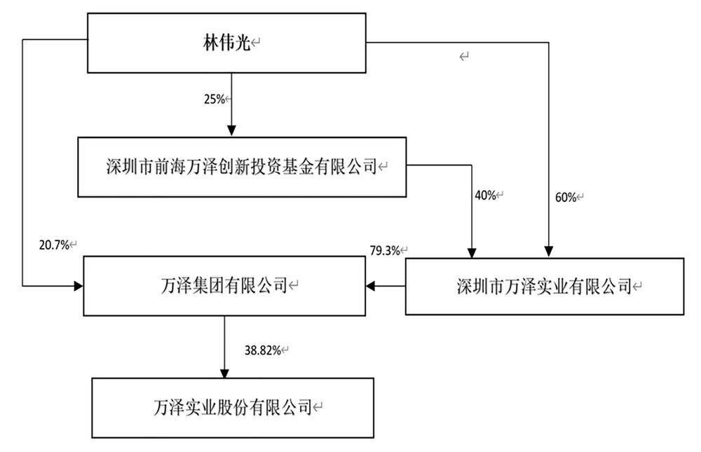 万泽股份重组最新消息，重塑企业架构，开启发展新篇章