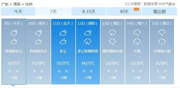 最新乾安天气预报一周