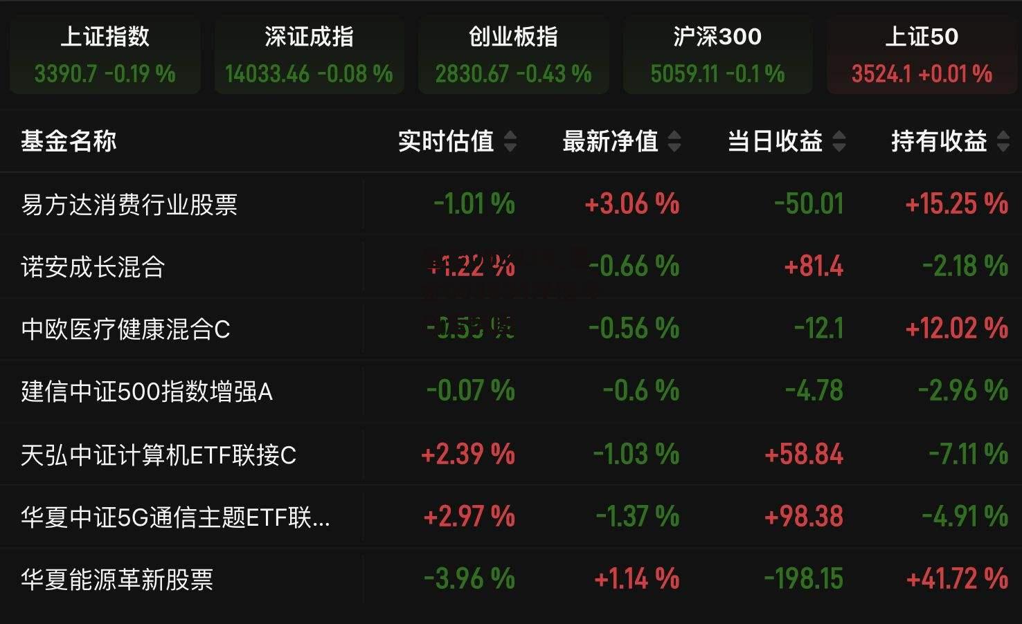 关于660005基金净值查询今天最新净值的文章