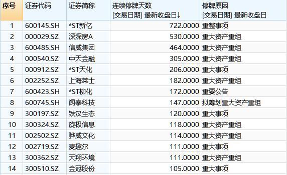 关于深深房A的最新消息——聚焦在代码为000029的企业动态