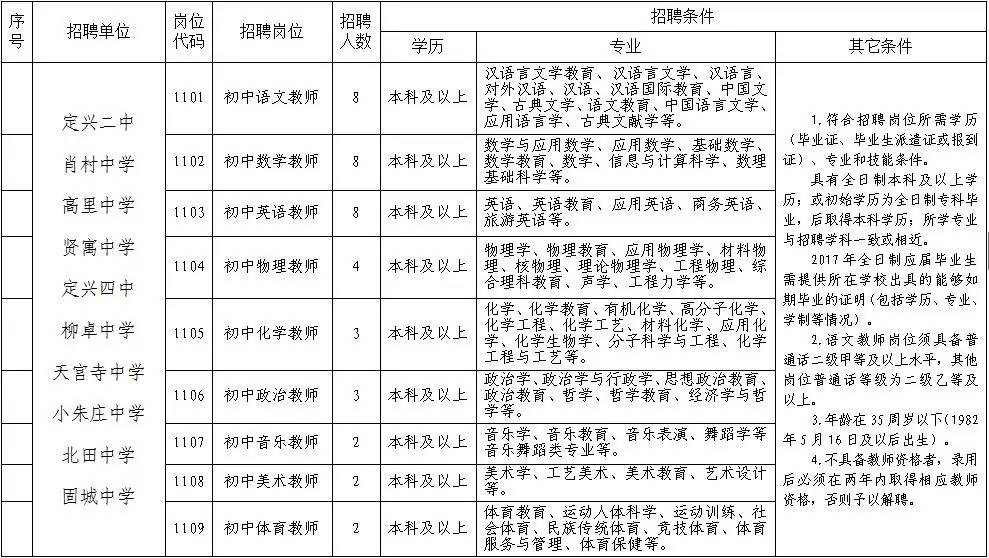 定兴县城最新招工信息概览