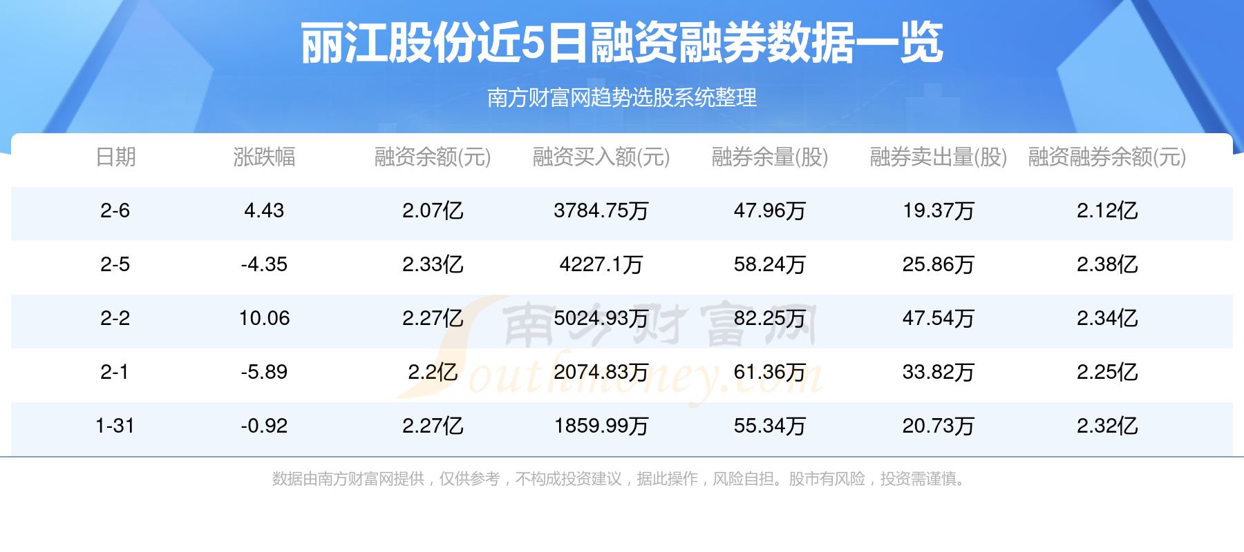 丽江市耀新最新信息概览