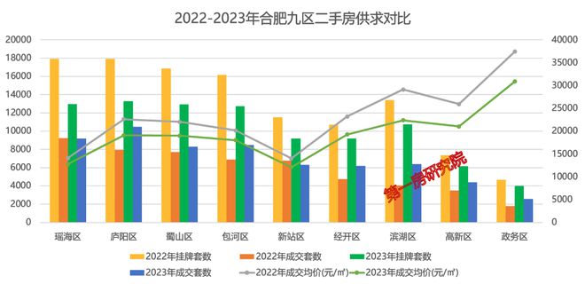 镇海最新二手房出售，市场走势、购房指南与投资建议