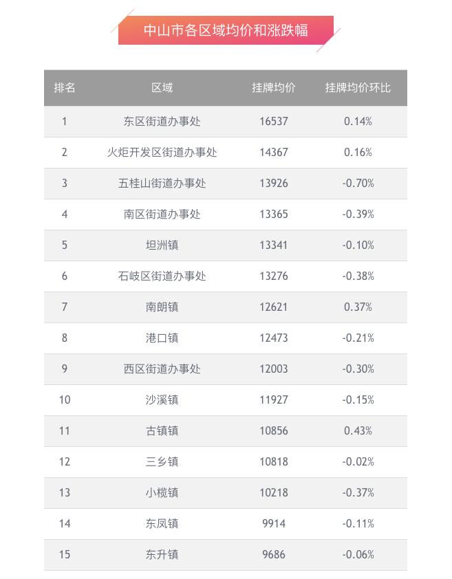 中山东升房价最新消息，市场走势与购房指南