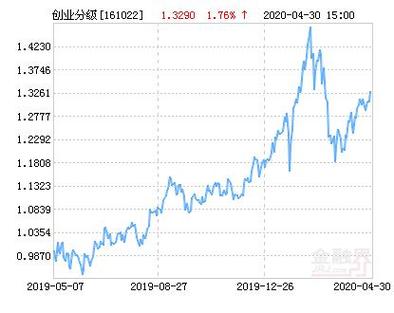 关于210004基金净值查询的最新信息，今日净值一览