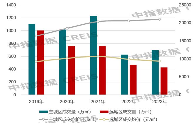 武汉房地产最新政策，重塑市场格局与未来展望