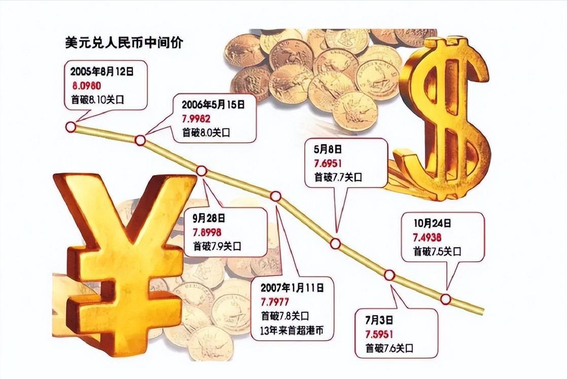 人民币升值最新消息及其影响