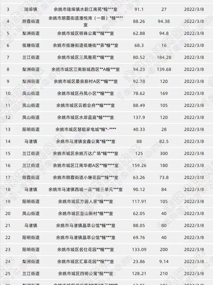 余姚最新二手房出售，市场概况与购房指南