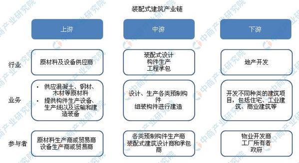 装配式建筑最新政策及其影响