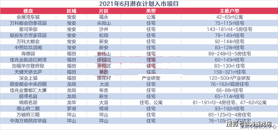 精准策略的最新动态，6月最新消息