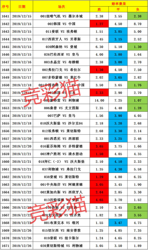 竞彩单关最新走势图，洞悉体育竞技中的变化与机遇