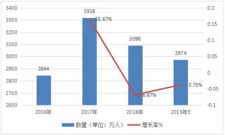 滴滴出行上市最新消息，市场趋势、前景展望与投资者关注点