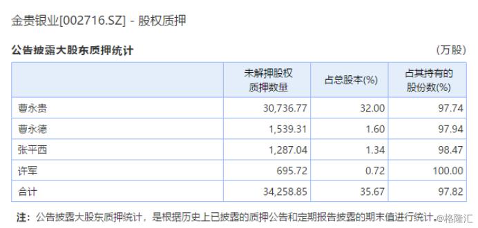 金贵银业最新消息今天