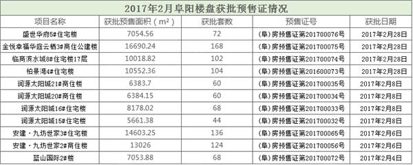 阜阳一里香溪最新动态，揭开这座城市的未来面貌