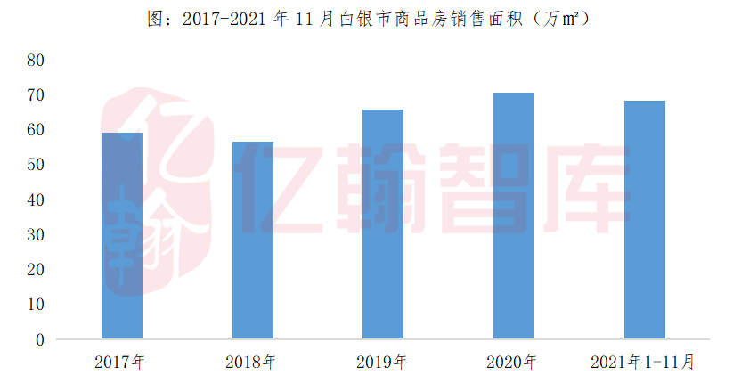 白银市房价最新消息，市场走势与购房指南