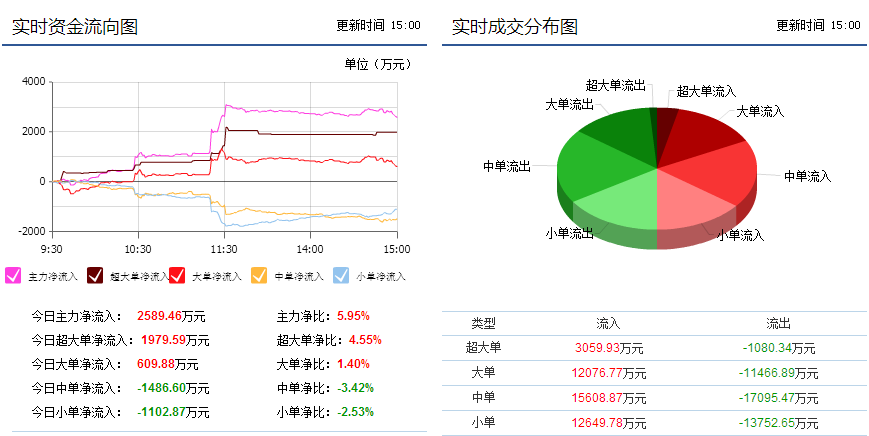 河北宣工最新消息诊断报告