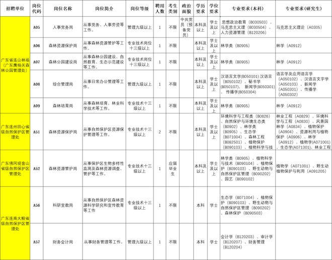 清远林业局最新消息概览