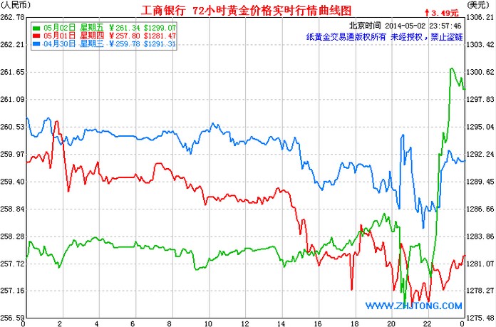 纸黄金价格最新黄金报价，市场走势分析与预测