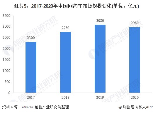 长春网约车最新消息，行业变革与发展趋势