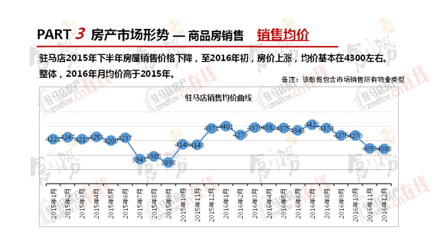 驻马店市最新房价走势分析（2016年）