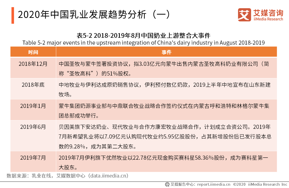 伊利收购圣牧最新消息，乳业巨头战略布局的新篇章