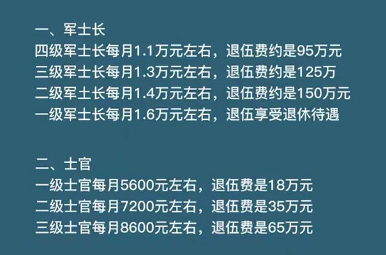 士官服役年限最新消息深度解读