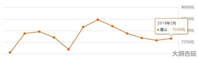 唐山市房价最新消息，市场走势与影响因素分析