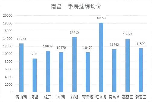 南昌二手房最新报价，市场走势与购房指南