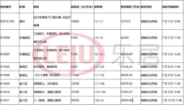 南通拍卖房最新消息全面解析