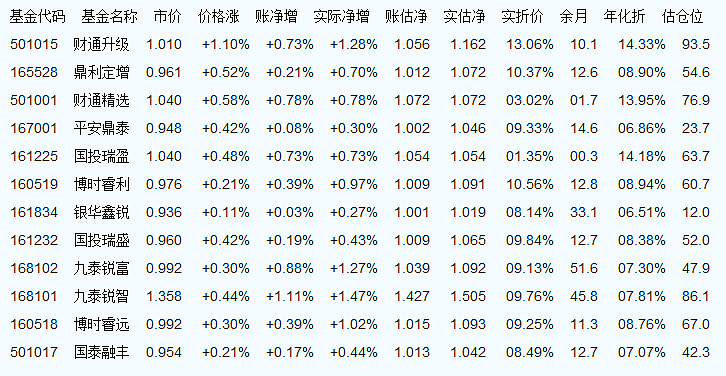 关于162607基金净值查询今天最新净值的全面解读