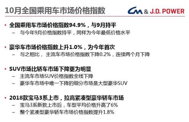 最新款SUV汽车价格概览——2017年市场趋势分析