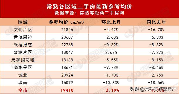 常熟二手房最新房价走势及市场洞察