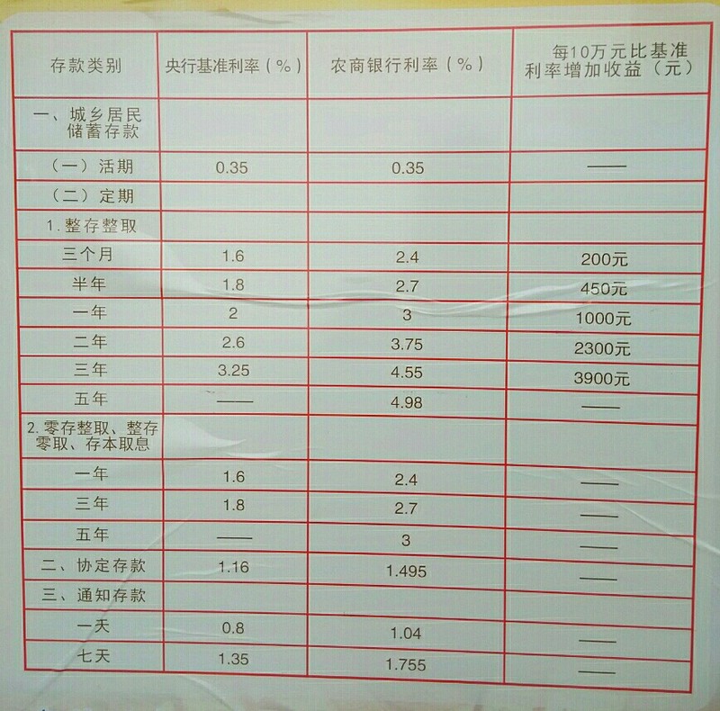 农商利率表2017最新版详解