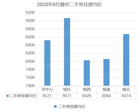 滕州二手房市场最新价格与个人购房指南