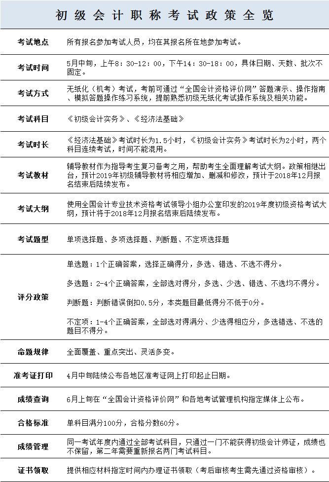 会计从业资格考试最新政策解析