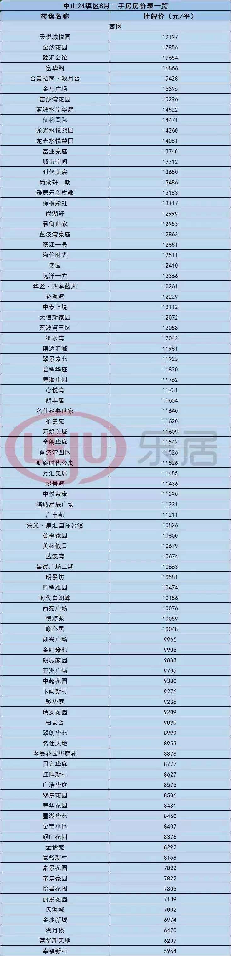 石家庄绿地中山公馆最新房价动态分析