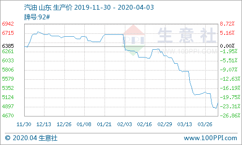 最新的油沙豆市场价格及其影响因素分析