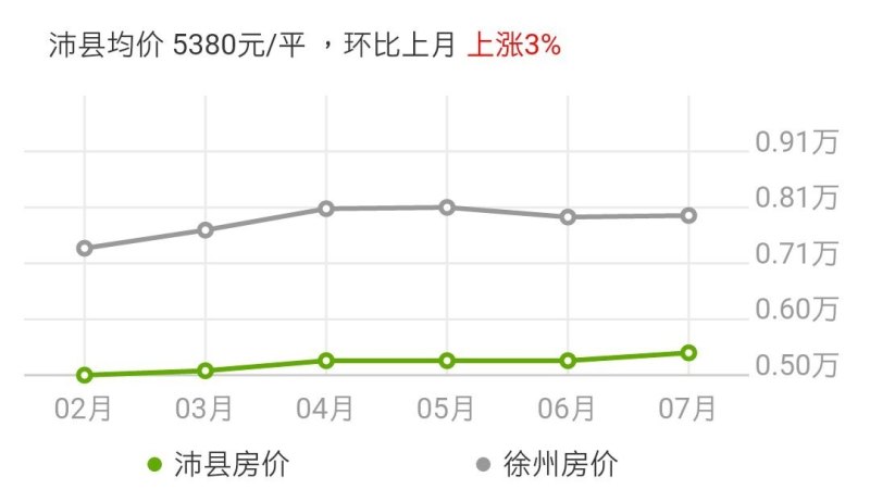 最新二手房急售在邳州，市场趋势与购房策略