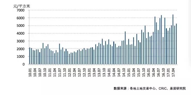 2017年定兴最新二手房市场分析与趋势预测