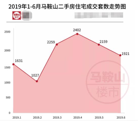 含山县最新二手房市场概览