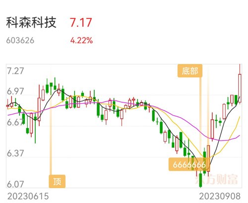 科森科技股票最新消息全面解析