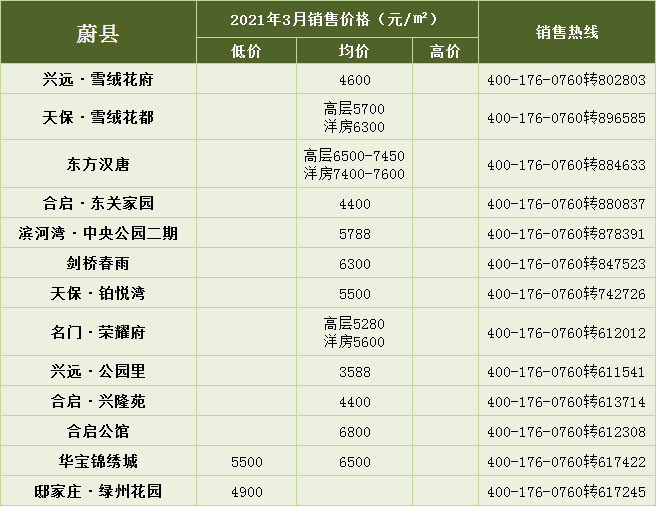 张家口涿鹿县最新房价动态分析