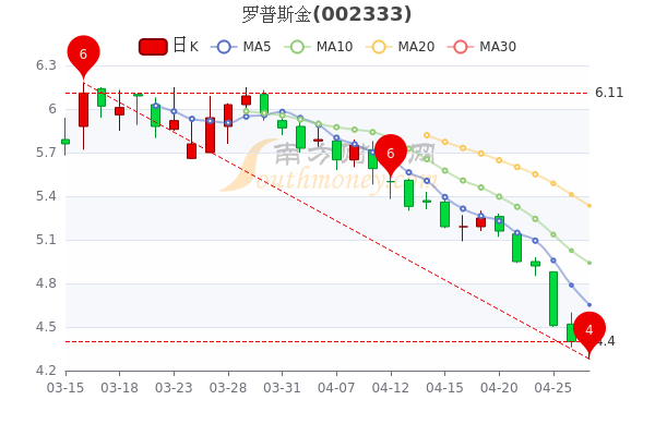 罗普斯金股票最新消息分析