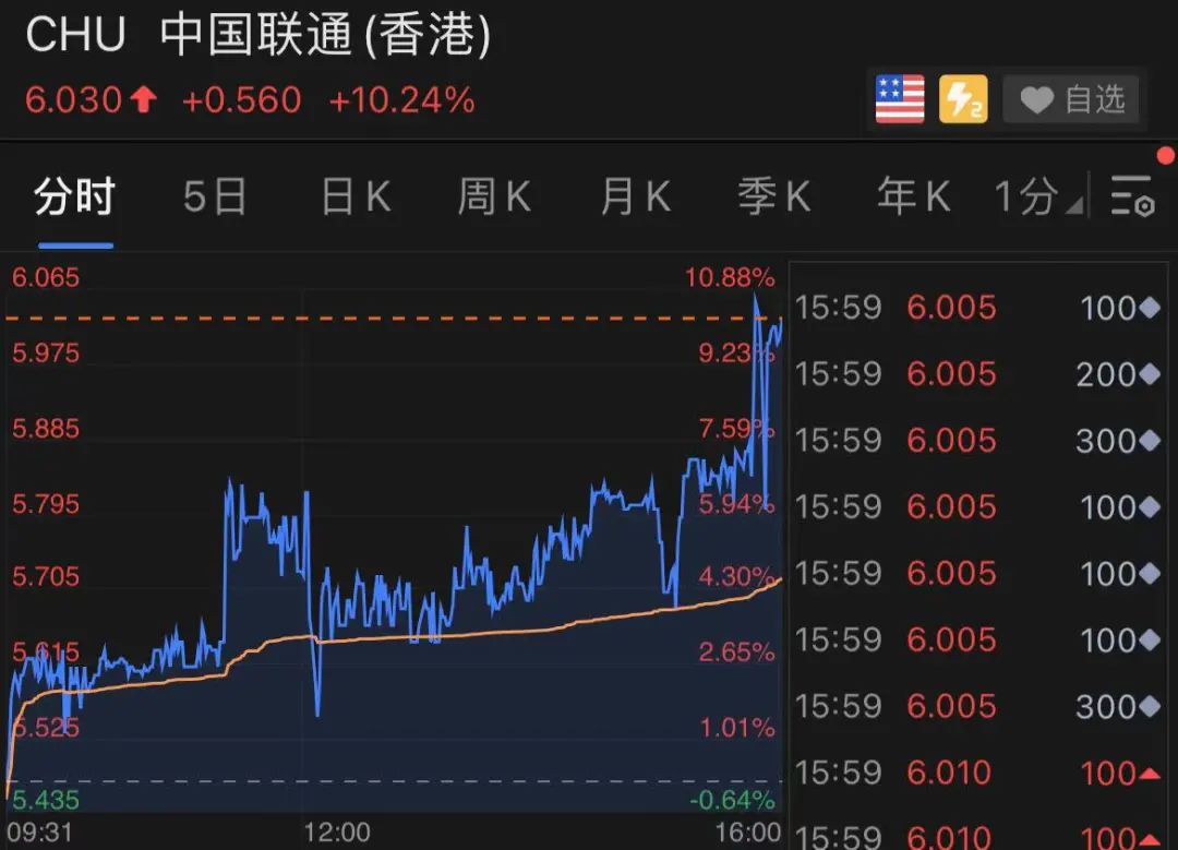 中国联通港股最新消息深度解析